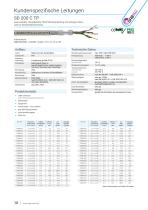 Leitungen für Windenergieanlagen-10