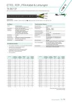 Resistente Kabel | ETFE-, FEP-, PFA Leitungen-11