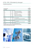 Resistente Kabel | ETFE-, FEP-, PFA Leitungen-2