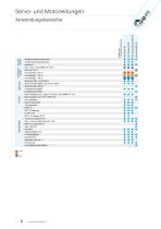 Servoleitungen | Motoranschlussleitungen-6