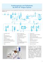 Milli-Q® Integral Wasseraufbereitungssystem - 3