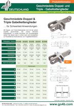 Geschmiedete Doppel und Triple Gabelkettenglieder - 1