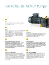 NEMO® Exzenterschneckenpumpen-4