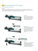 NEMO® Exzenterschneckenpumpen-9