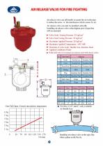 AIR RELEASE VALVE FOR FIRE FIGHTING