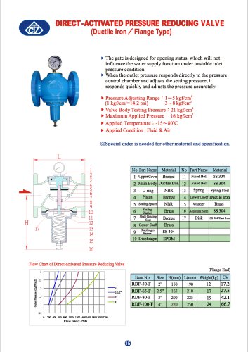 DIRECT-ACTIVATED PRESSURE REDUCING VALVE (Ductile Iron / Flange Type)