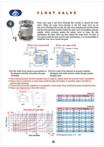 Float valve