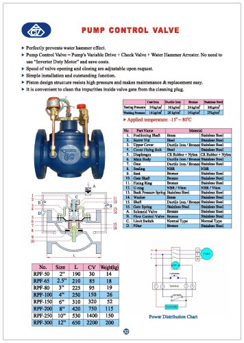 Pump control valve