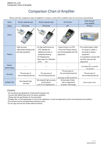 Comparison Chart of Amplifier