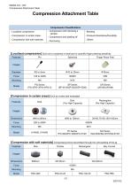 Compression attachment table