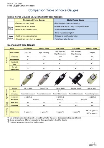 Force gauge comparison table