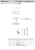 Servo-Planetengetriebe - 10