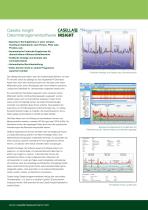 dBadge Noise Dosimeters - 4