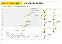 FANUC Robots Brochure - 6