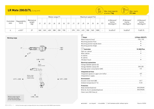 R 30ib Plus Fanuc Europe Corporation Pdf Katalog Technische Unterlagen Prospekt