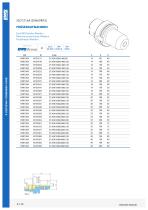 HSK / HSK-T Programm - 14