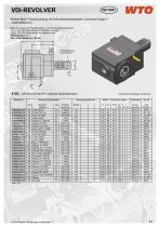 Coromant Capto™ - 11