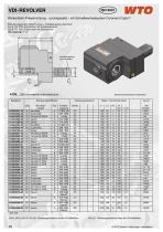 Coromant Capto™ - 12