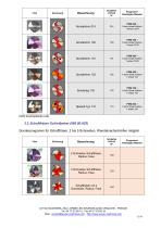 NC18 detaillierte Dokumentation-12