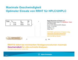 TückenUHPLC - 10