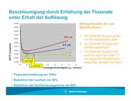 TückenUHPLC - 11