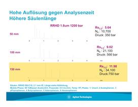 TückenUHPLC - 17