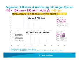 TückenUHPLC - 18