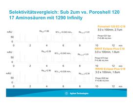 TückenUHPLC - 4