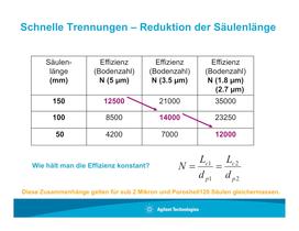 TückenUHPLC - 8