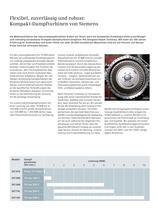 Steam Turbines - 2