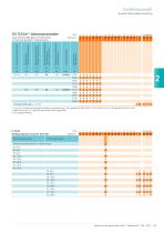 Vakuum-Leistungsschalter 3AK7 Mittelspannungsgeräte - 15