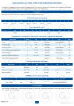 Präzisionkugeln - Gesamcatalog-3