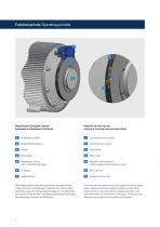 Lagerlose magnetische Drehgeber-Systeme MAG(A) - 6