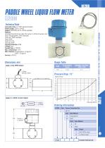 Impeller Flow Meter HF200