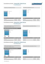LOKOMA Hauptkatalog Auszug-7