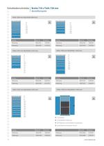 LOKOMA Hauptkatalog Auszug-8