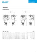 Druckbegrenzungsventile SPV / SPVF - 11