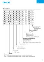 Zahnradpumpen BT/BTH - 5