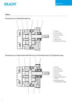 Zahnradpumpen KF 0 mit Magnetkupplung-2