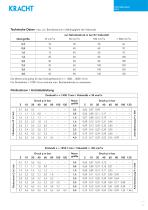 Zahnradpumpen KF 0 mit Magnetkupplung-5