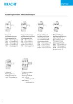 Zahnradpumpen KF 730 ... 1500 - 6