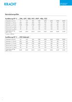 Zahnradpumpen KP 1 DuroTec - 4