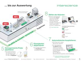 INTERSCIENCE - 5