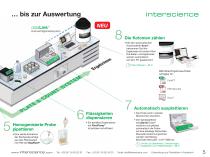 Interscience Catalogue 2018 - 5