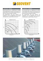 LSFG/ MSFG 146- 250 LSX/MSX Ventilator - 2