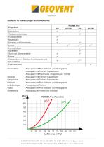 PERMA Arm-6