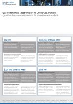 Product Profile - 2
