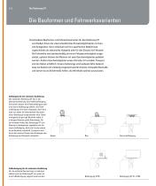 Der Kettenzug ST - 4