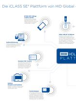 iCLASS SE® Plattformlösungen-6