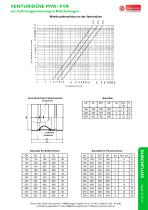 Datenblat Venturi - 2